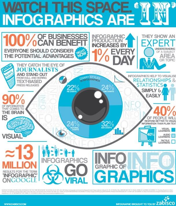Infographics Mania! (and beyond…)